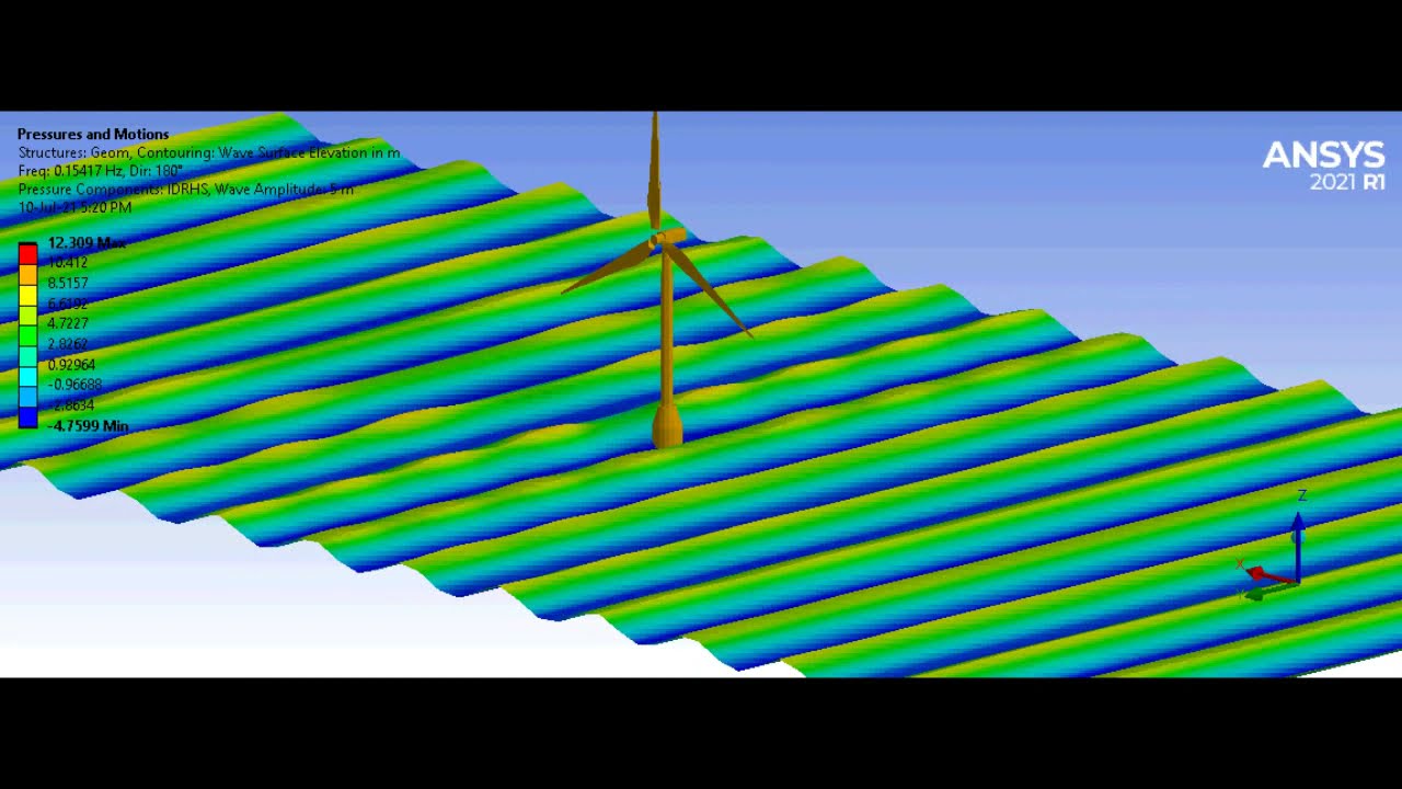 Floating Offshore Spar Wind Turbine in Ansys Aqwa - from a sketch to numerical model