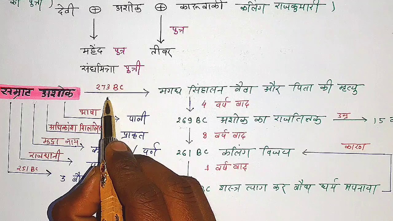 महान सम्राट अशोक / मौर्य वंश हिंदी नोट्स  i/ for - psc upsc ssc vyapam ..etc