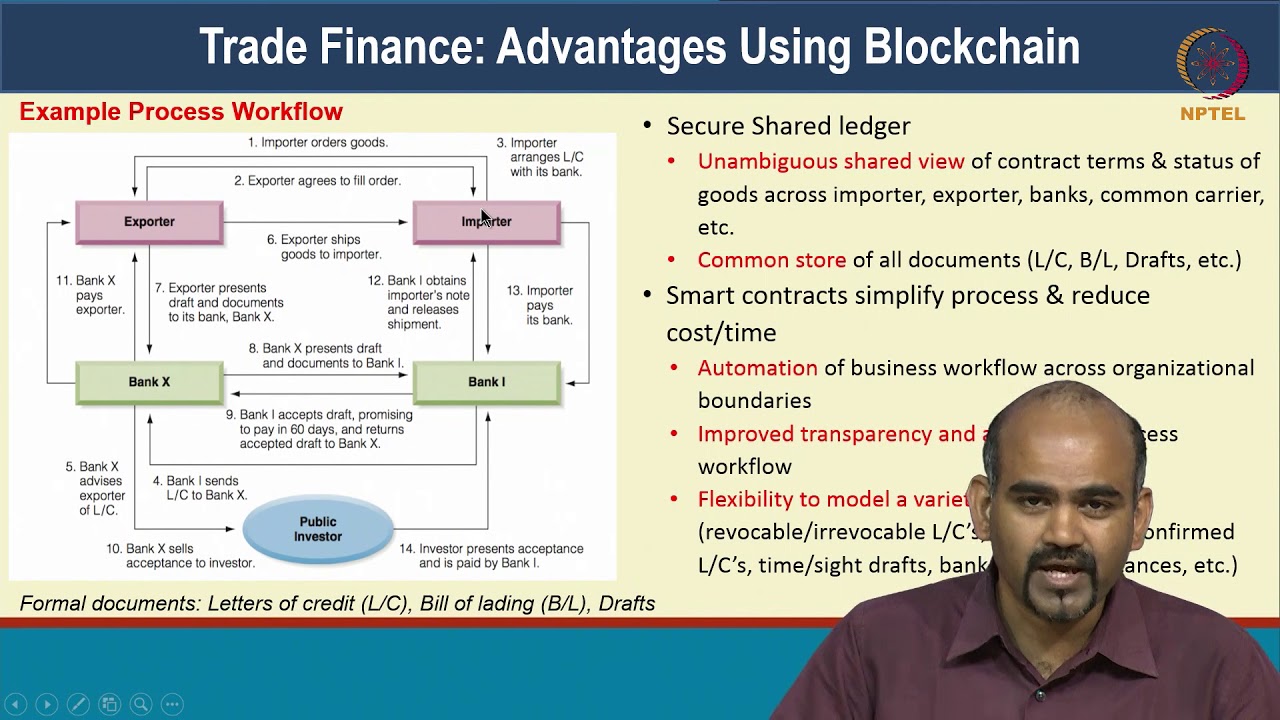Blockchain in Financial Service &ndash; III Financial Trade