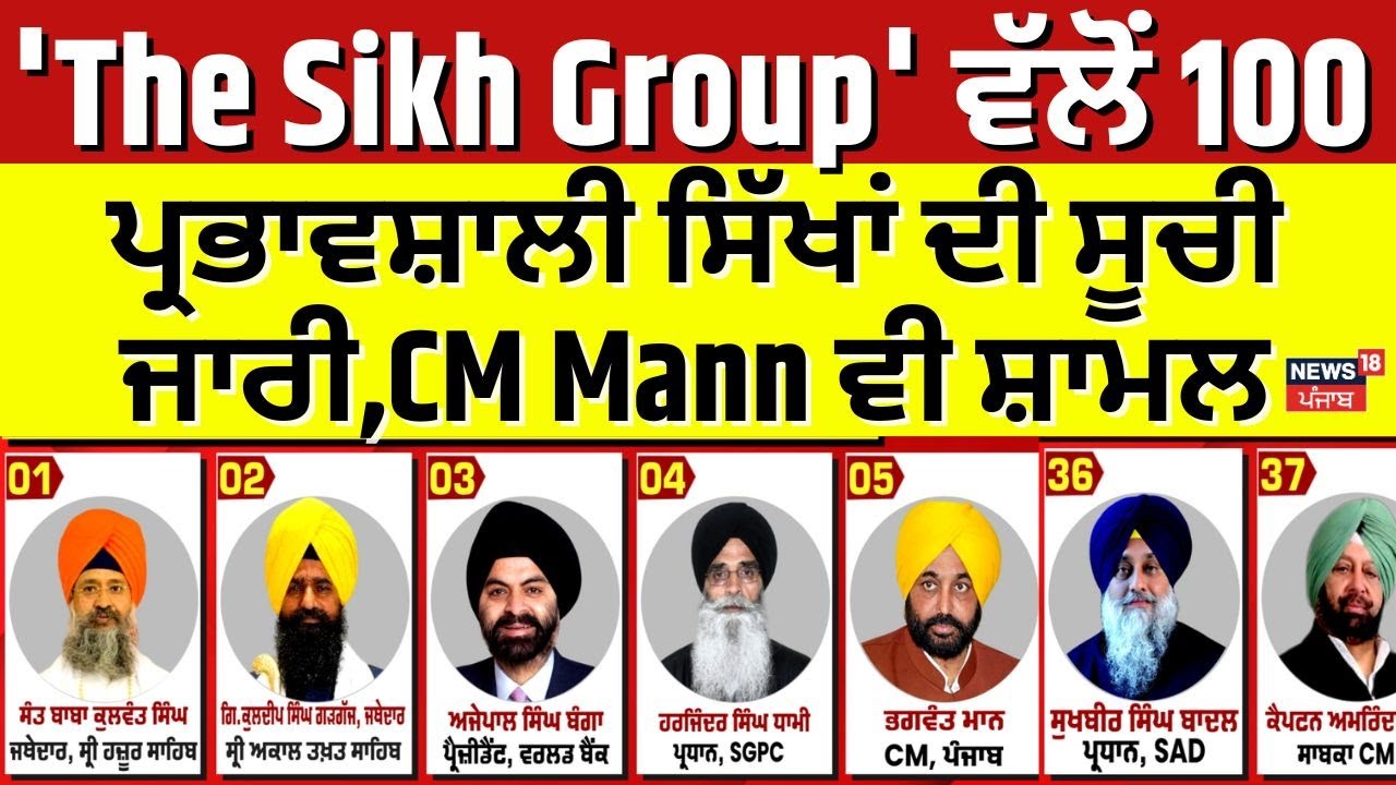 'The Sikh Group' ਵੱਲੋਂ 100 ਪ੍ਰਭਾਵਸ਼ਾਲੀ ਸਿੱਖਾਂ ਦੀ ਸੂਚੀ ਜਾਰੀ,CM Mann ਵੀ ਸ਼ਾਮਲ | International News |N18G