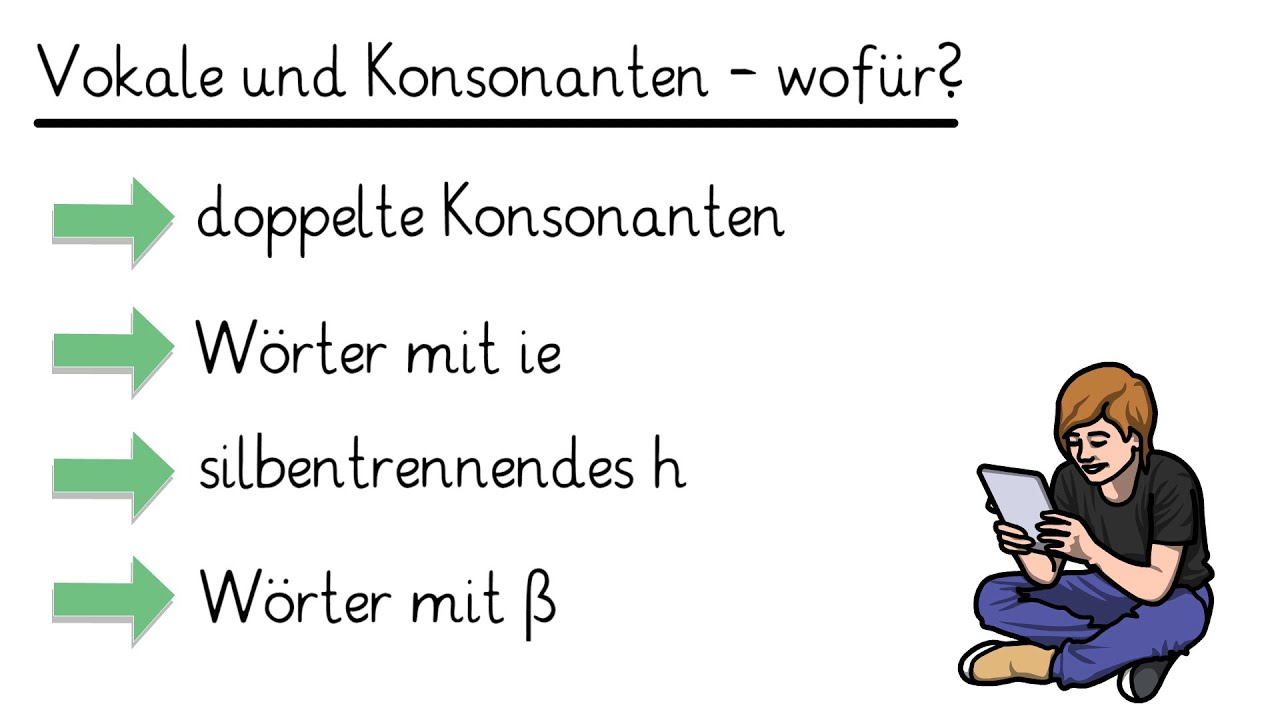 Vokale und Konsonanten: Warum Kinder den Unterschied kennen müssen