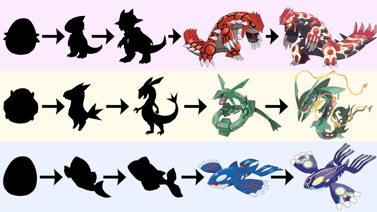 Kyogre Rayquaza Groudon Evolutions & Eggs | Pokemon Gen 8 Fanart