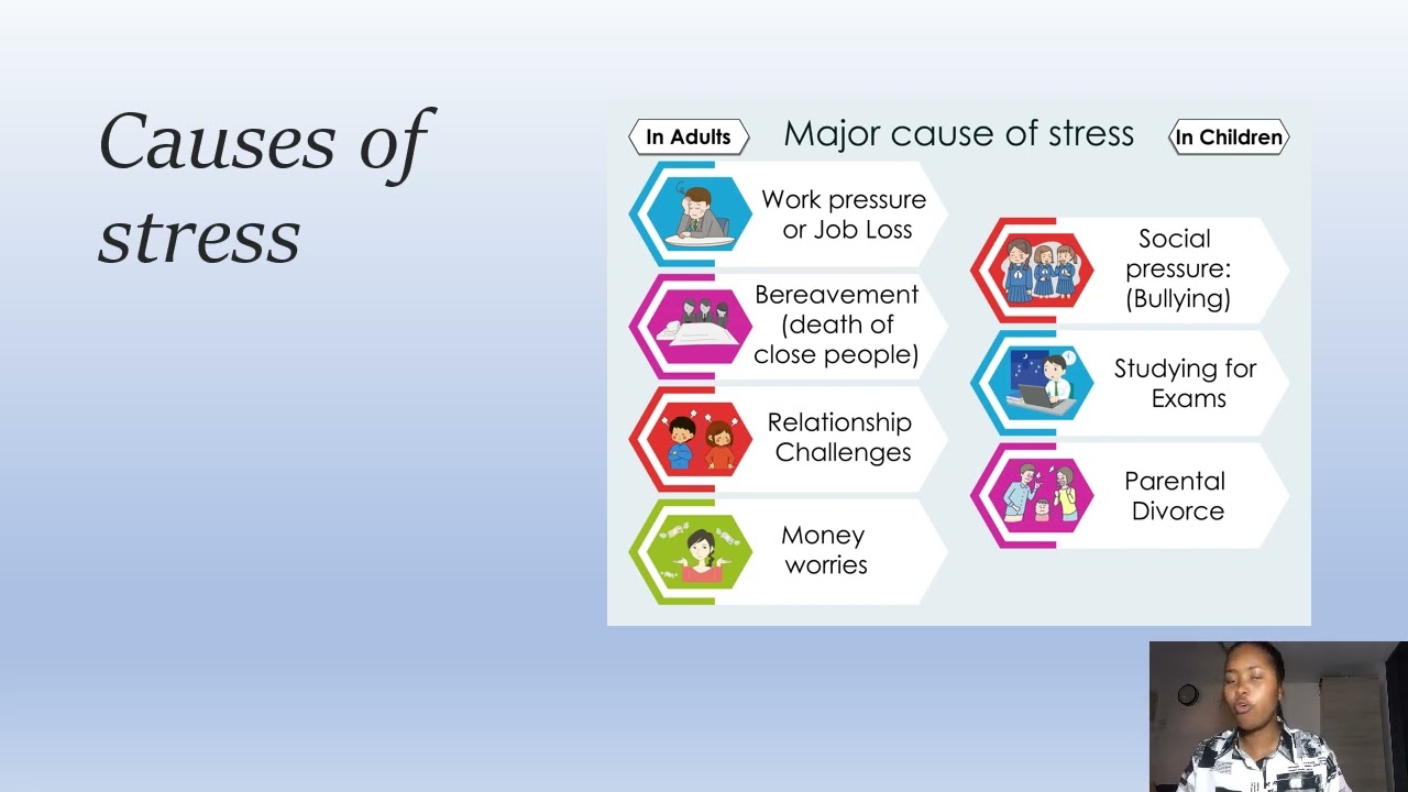 Life Orientation Grade 12 - Stress management.