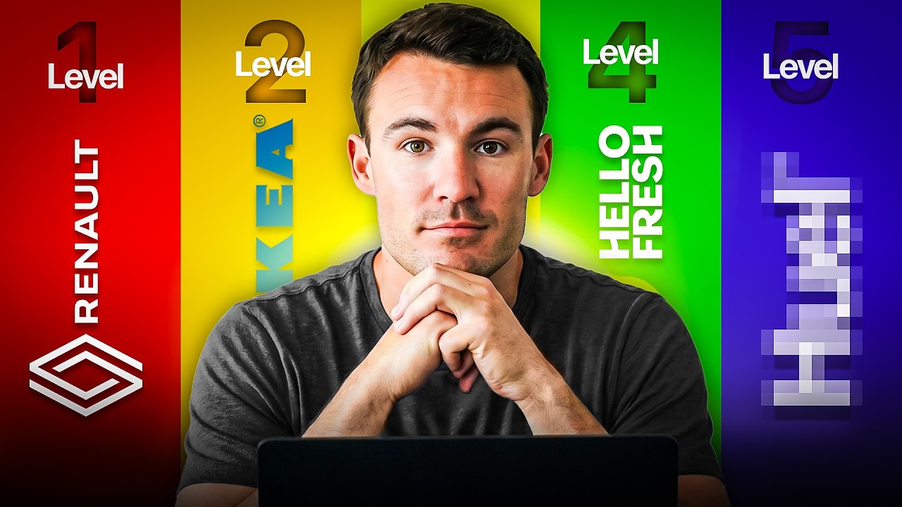 5 Levels Of Meta Ads Strategy