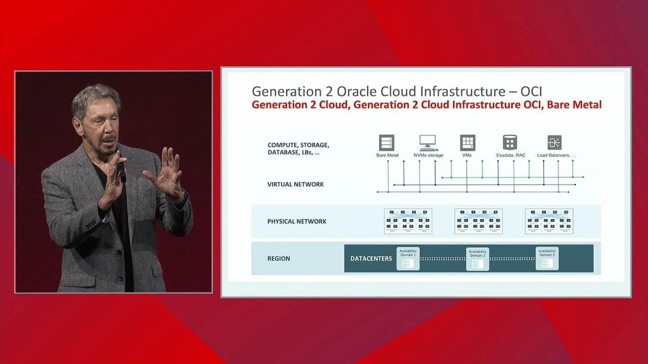 Larry Ellison OOW 2018 — Gen 2 Oracle Cloud Infrastructure