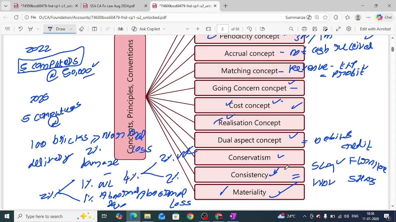 Chapter 1 - Theoretical framework - Accounting concepts