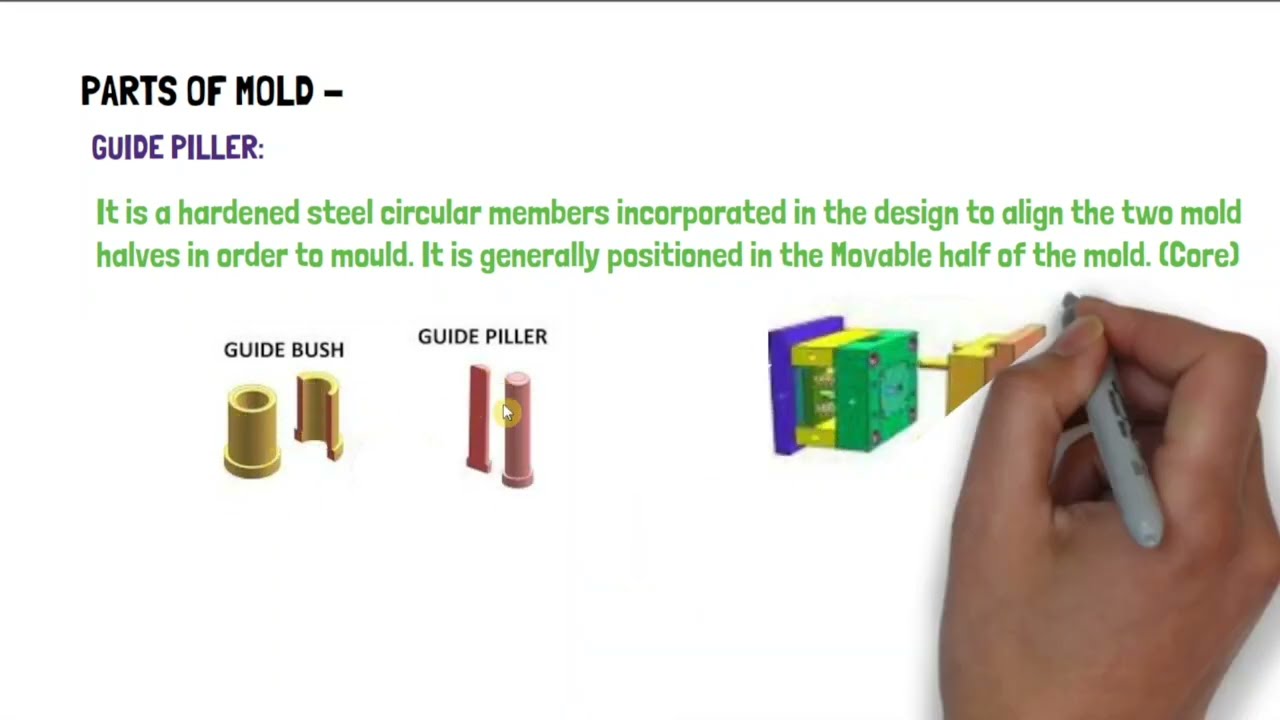 Injection Mold Parts : Guide Pillar, Guide bush & Ejector Assembly