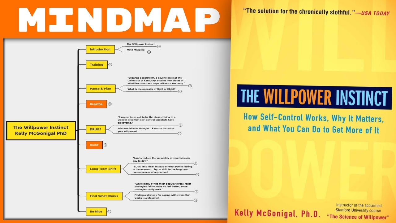 The Willpower Instinct - Kelly McGonigal PhD [Mind Map Book Summary]