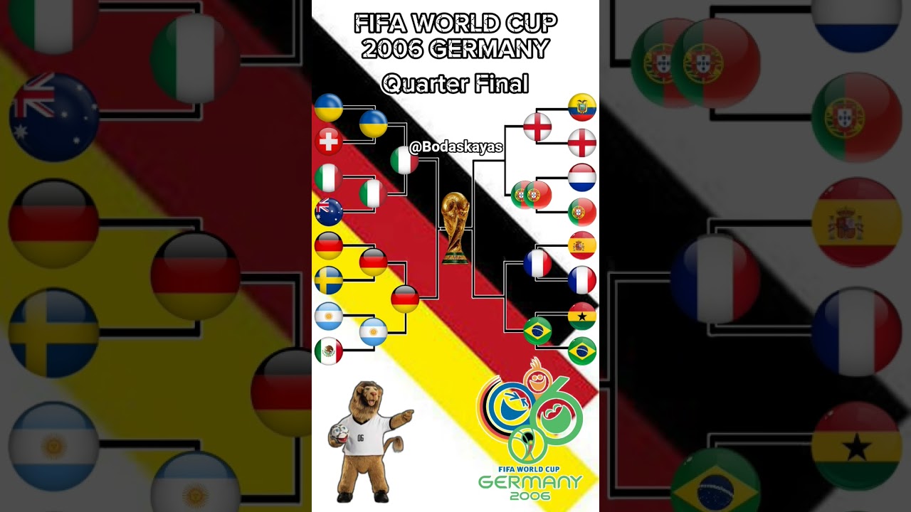 The Champion Fifa World Cup 2006 