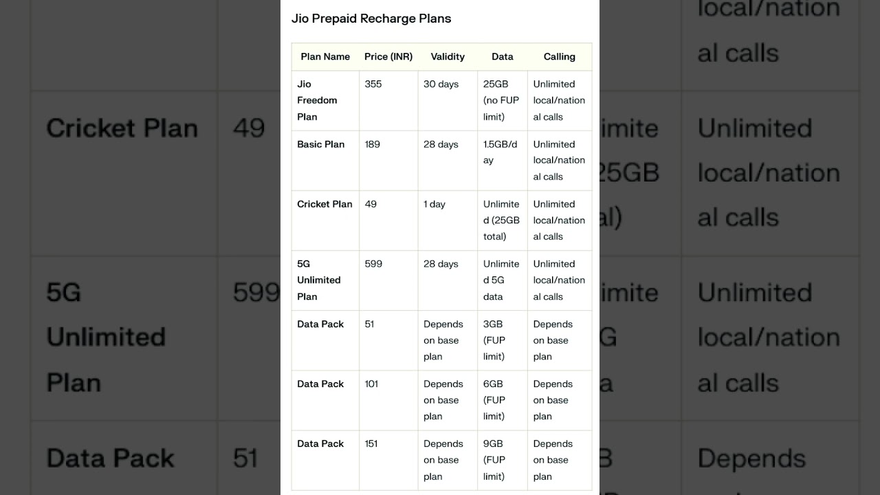 🔴 Jio Prepaid Recharge Plans August 2024 | Latest Offers & Full Details | Jio 4G/5G Plans!