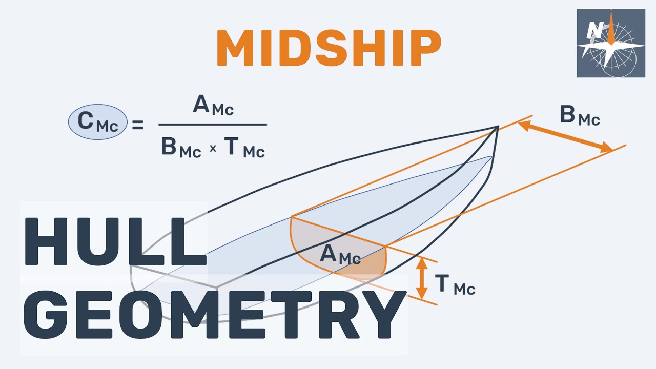 How much do you know about hull geometry? Midship