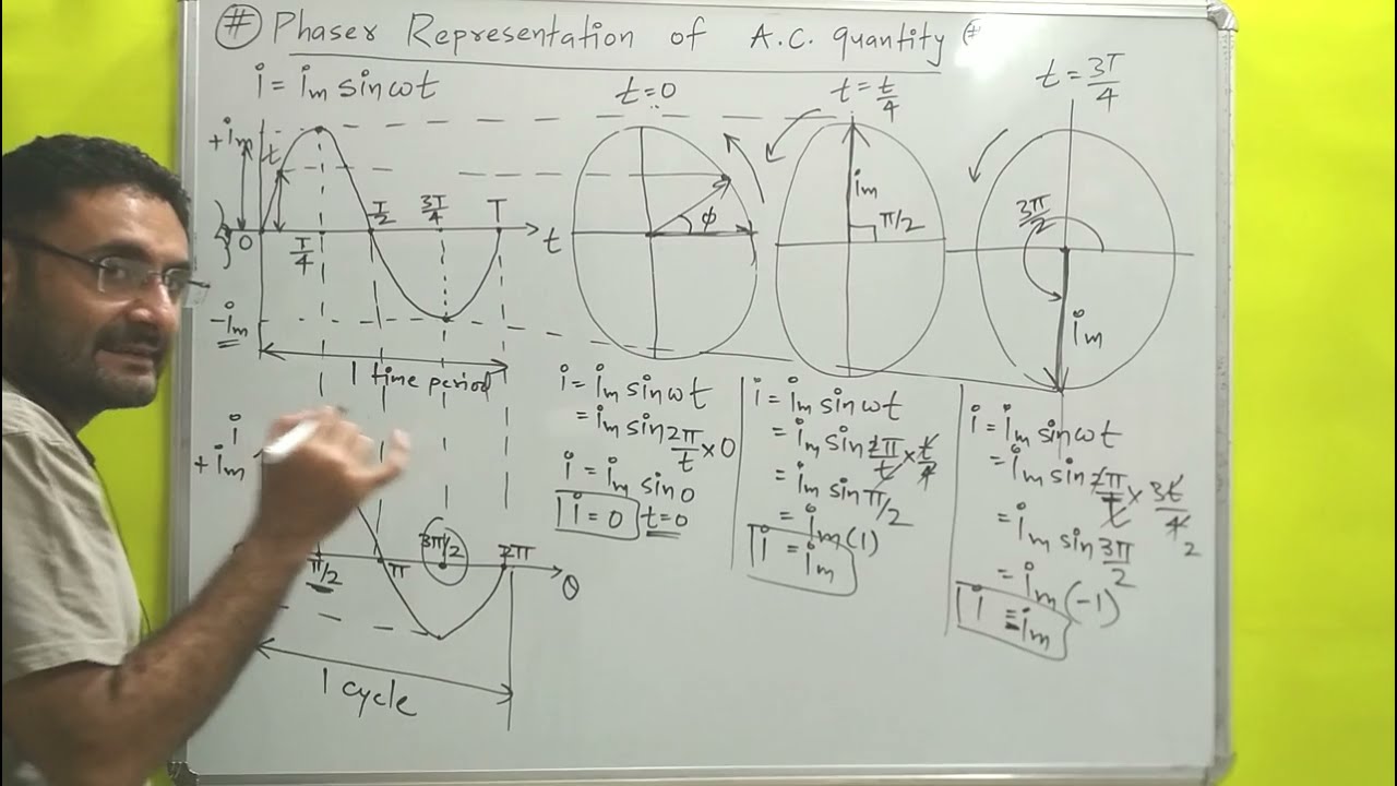 Phaser Representation of AC Quantity (Unit 2 AC circuits) BEE