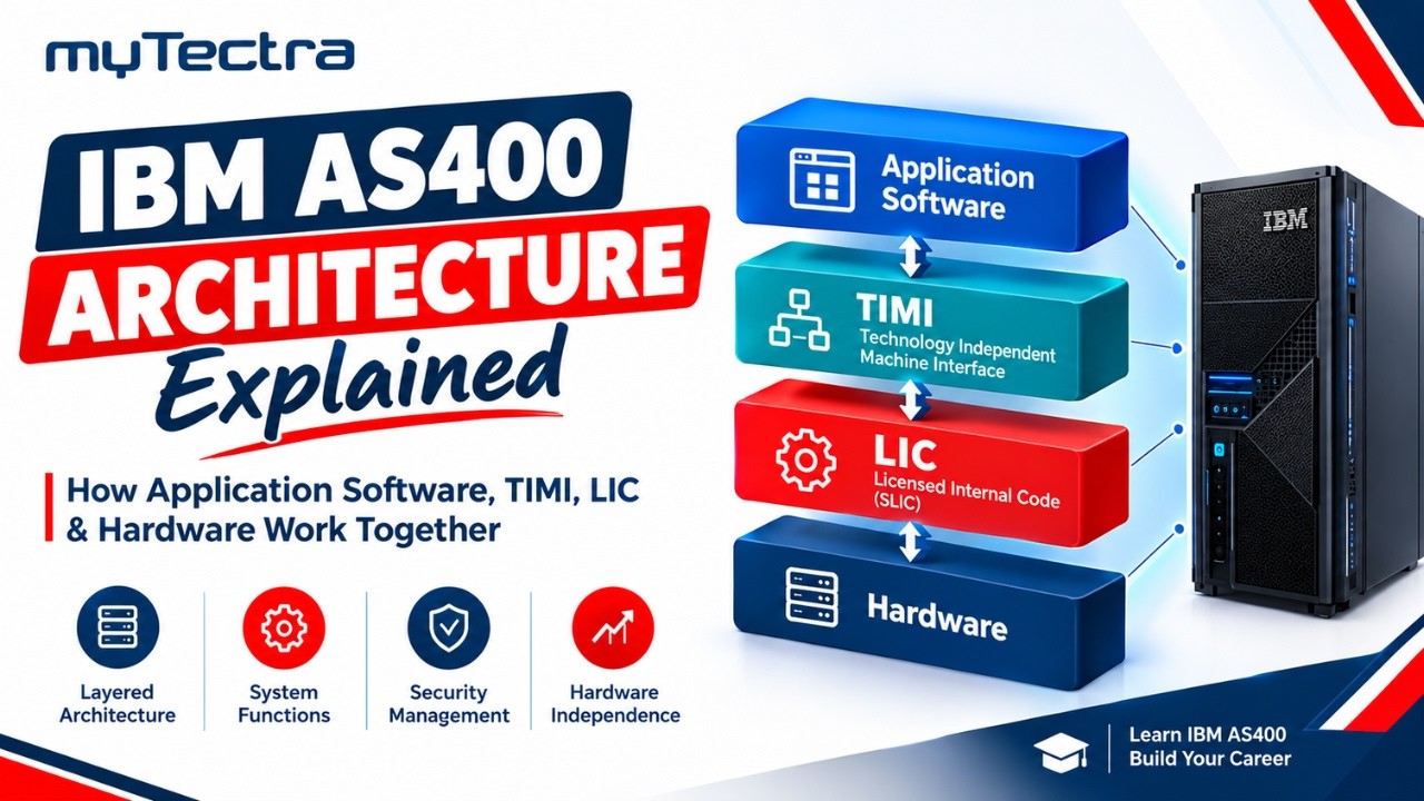 Учебное пособие по IBM AS400, часть 1: Архитектура | TIMI, LIC и оборудование | myTectra #ibm