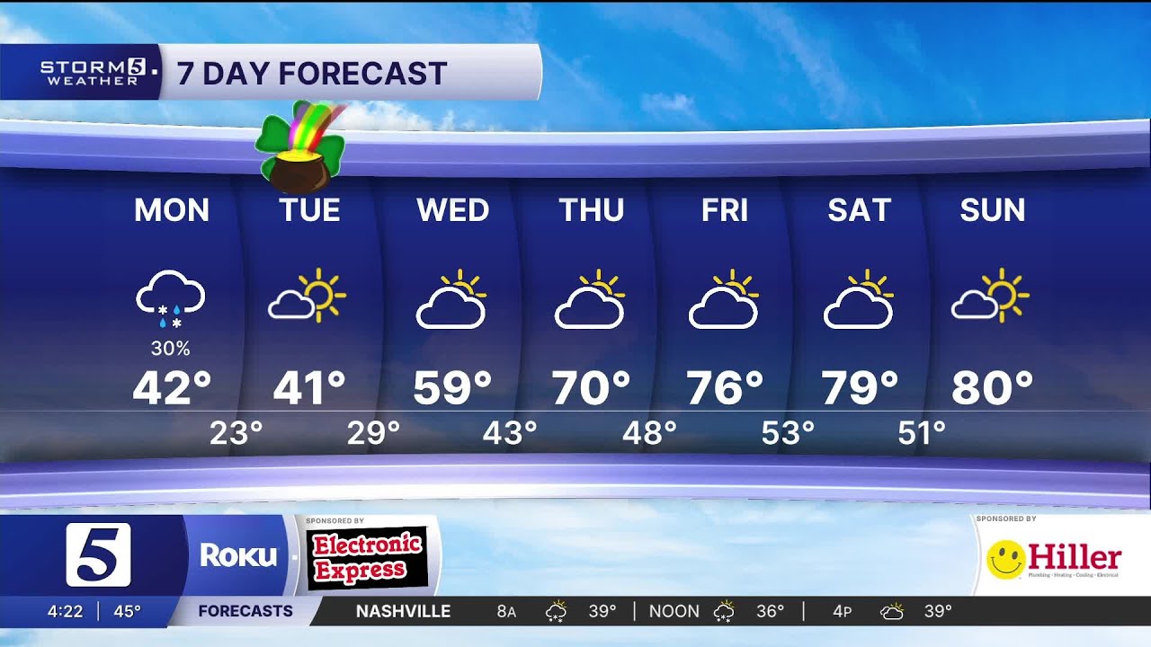 Lelan early-morning forecast: Monday, March 16, 2026
