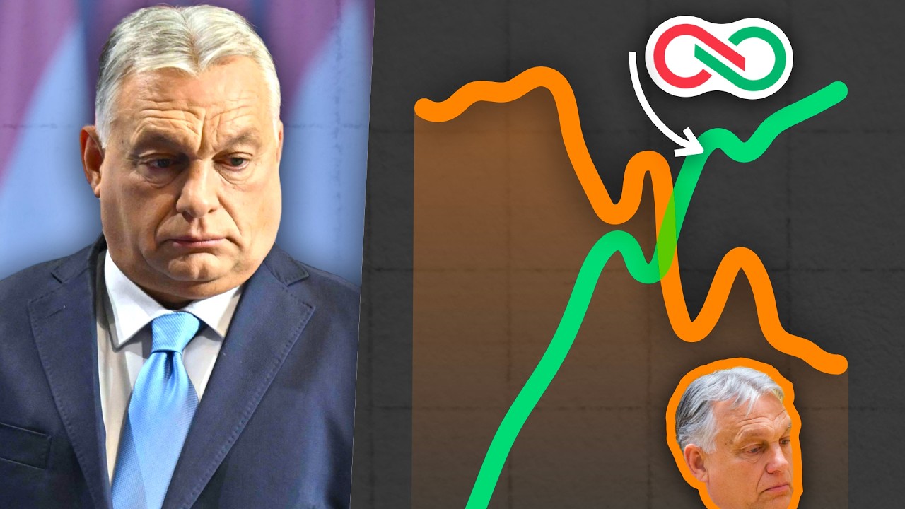 Why is Support for Orban Collapsing?