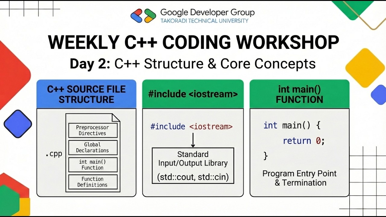 Day2: Introduction to C++ programming (Basic Syntax)