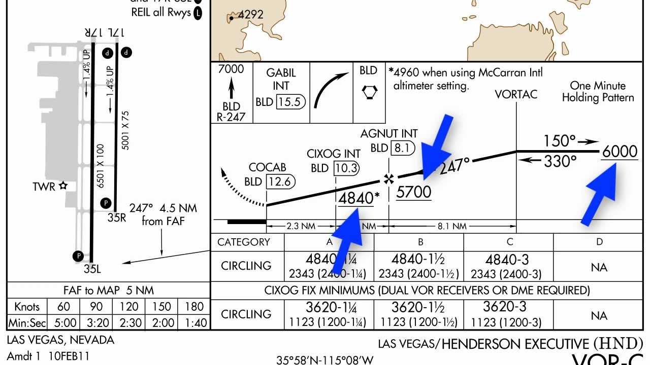 Approach Plate Profile View