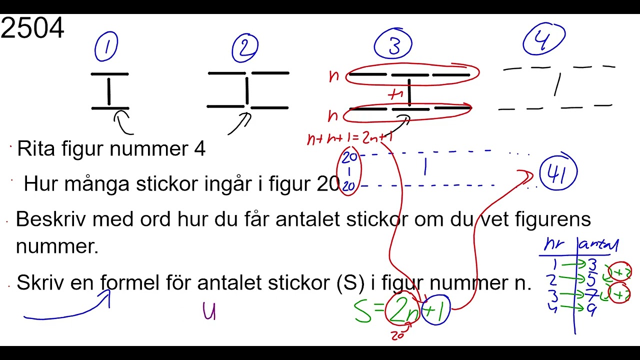 Matematik nivå 1b   Algebra   Lektion 22   Mönster 1