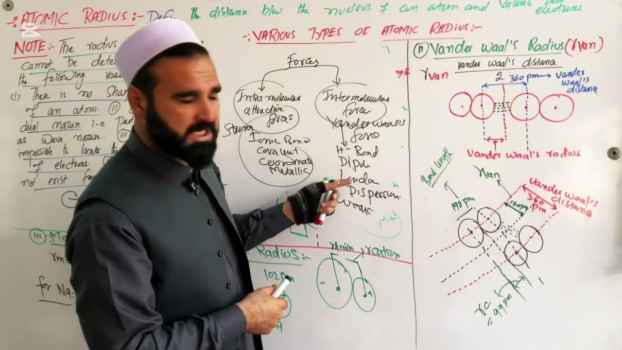 Lec:2 Atomic radius, Covalent radius, Vanderwaal’s radius, metallic radius, ionic radius