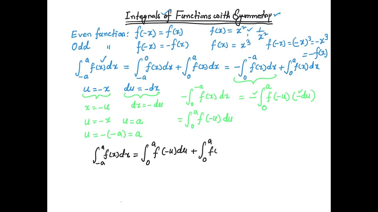 Integrals of symmetric functions 1