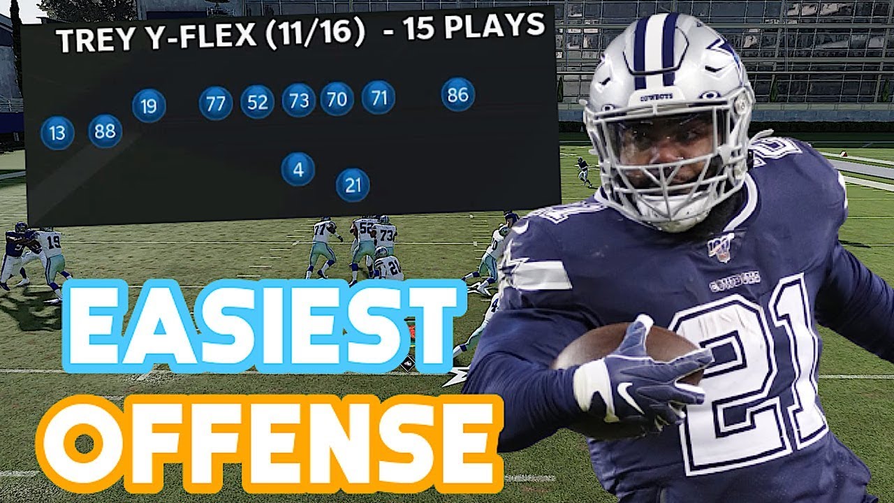 Full Gun Trey Y-Flex Offensive Guide | Easiest Offense in Madden 21!