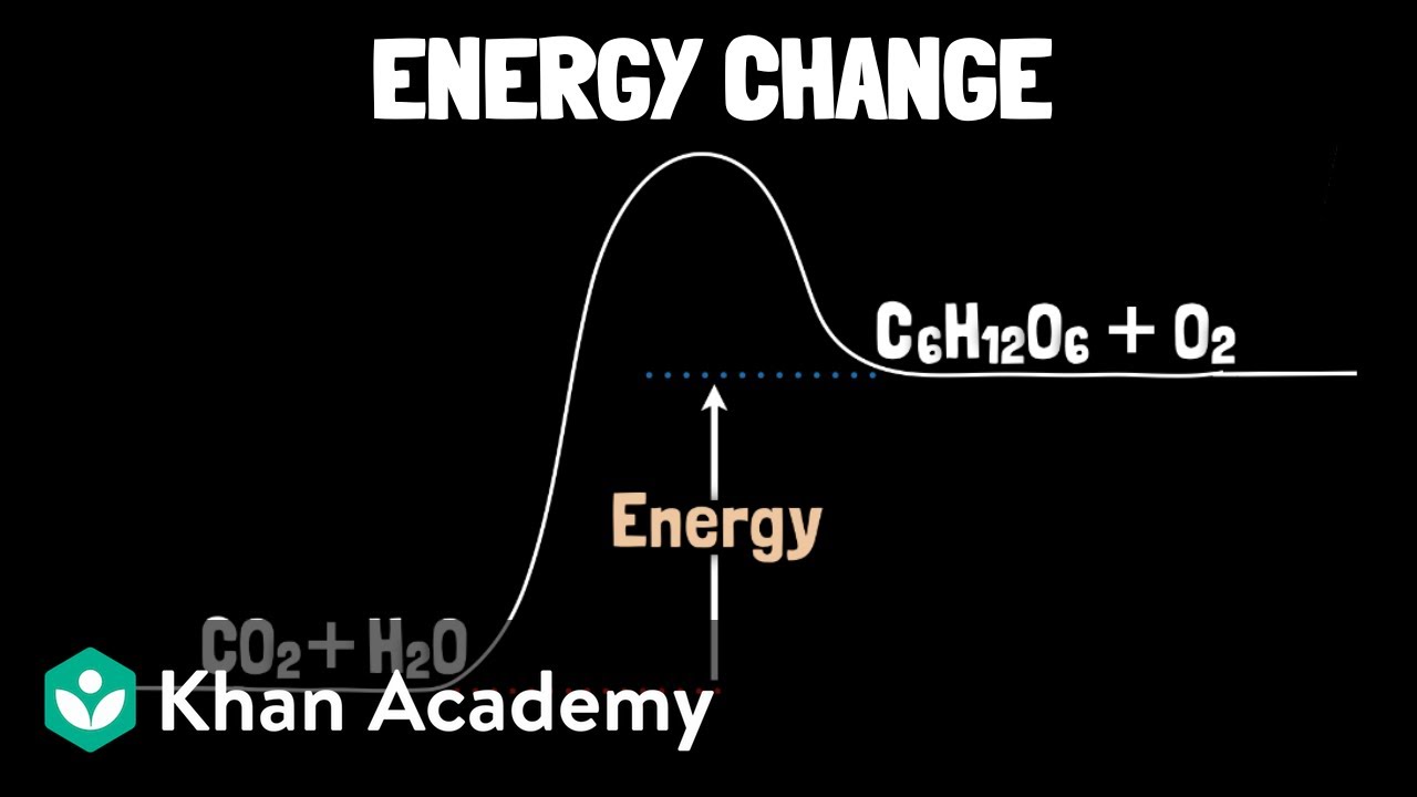 Energy changes in chemical reactions (part 1) | Middle school chemistry | Khan Academy