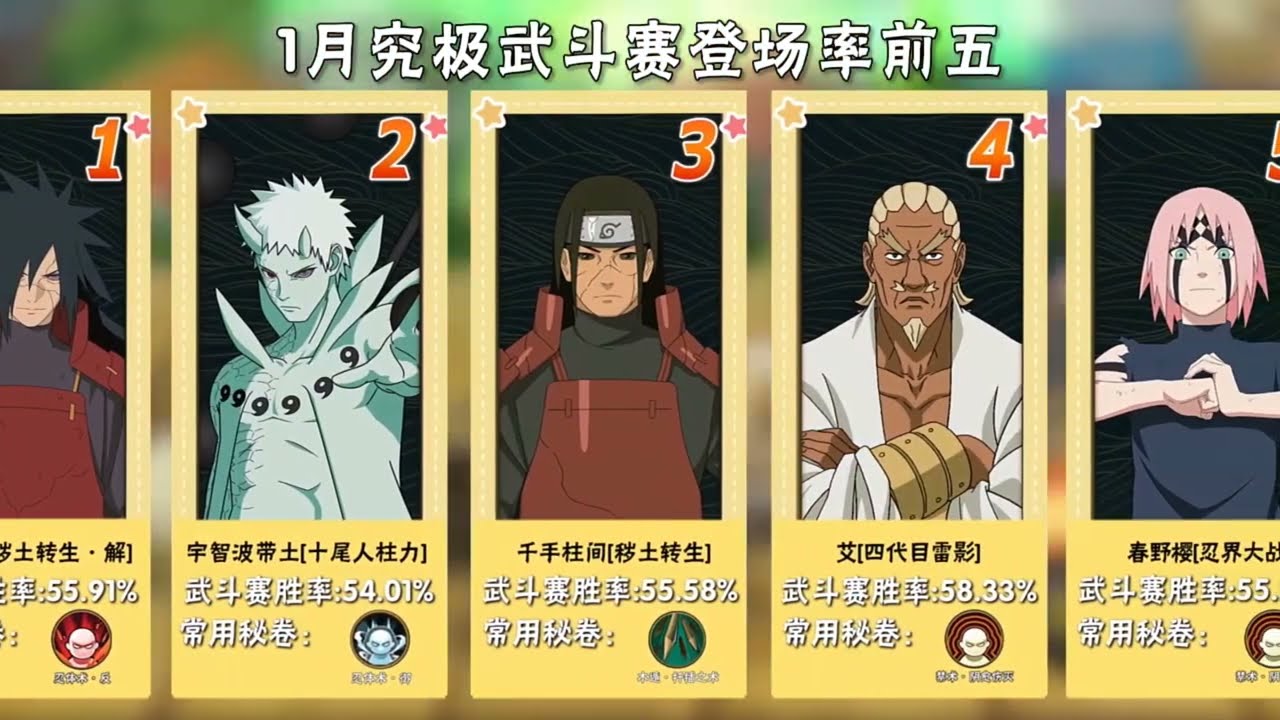 Data Duel Arena bulan Januari sudah lengkap! termasuk penyesuaian tingkat kemenangan setiap ninja