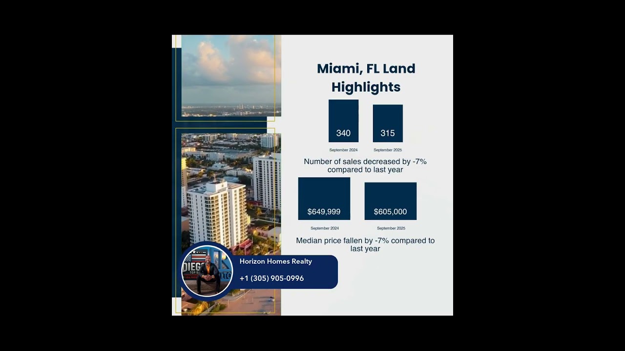 Miami Market Update