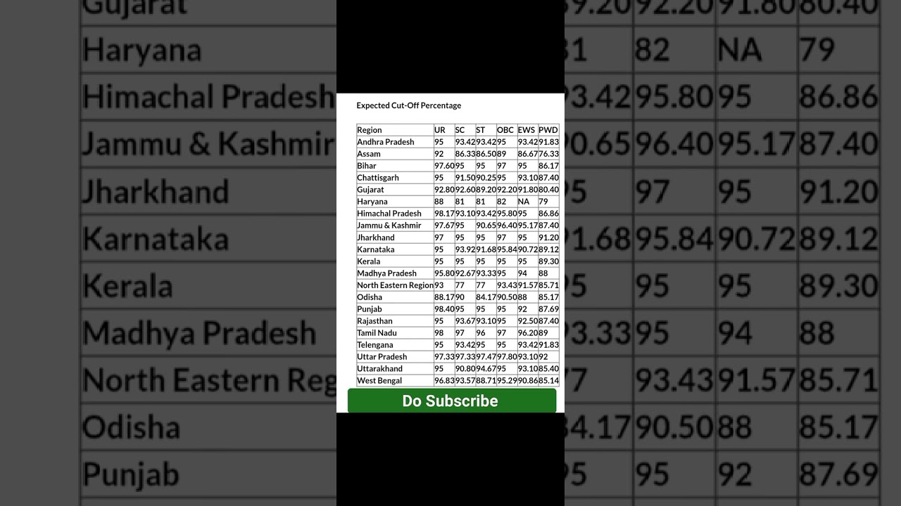 Gds cut off 2025  || gds new vacancy || gds result 2025 || gds new recruitment || 