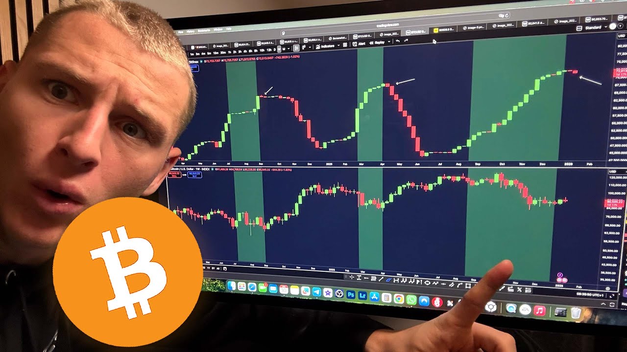 BITCOIN WHALES KNOW WHAT'S NEXT...