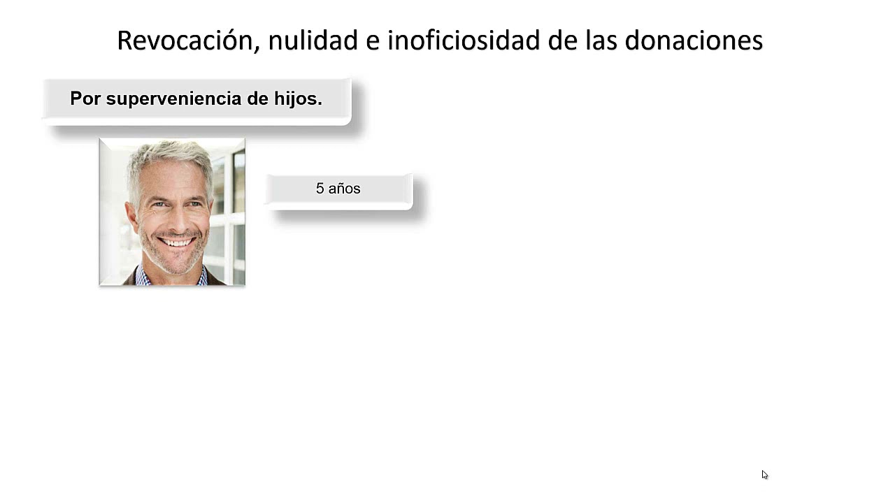 Revocación de la donación por causa de superveniencia de hijos.