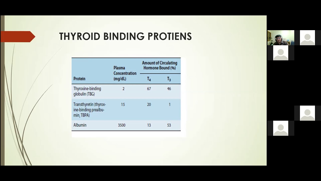 201111 Benign thyroid disorders Indraja  Ravishankar