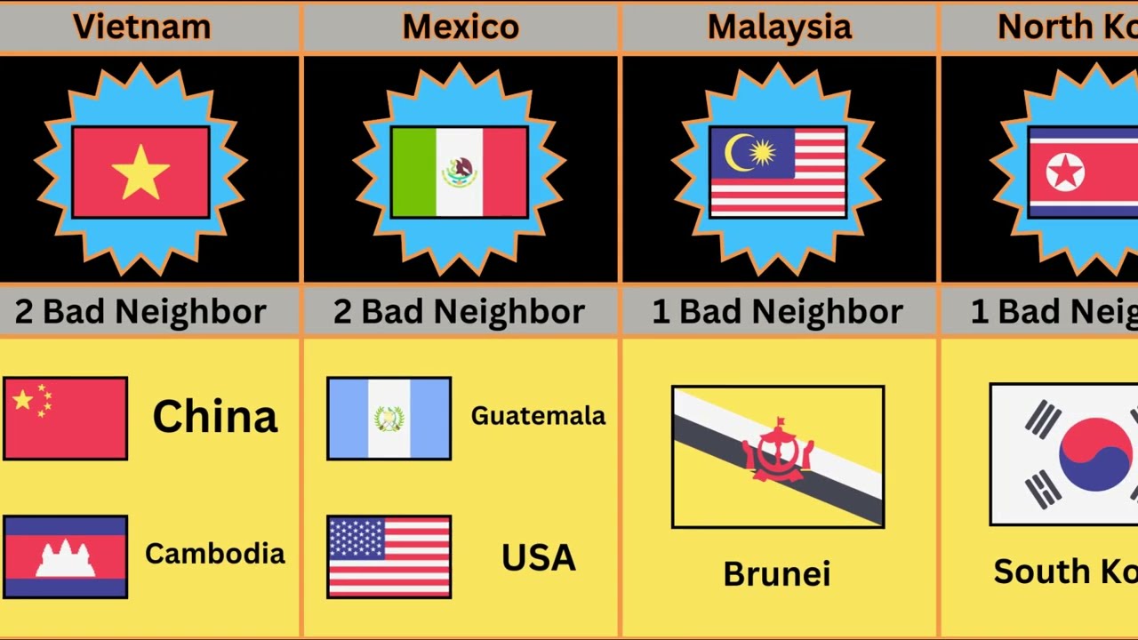 How Many Bad Neighbors Do These Countries Have? 🌍💥 (You&rsquo;ll Be Surprised!)