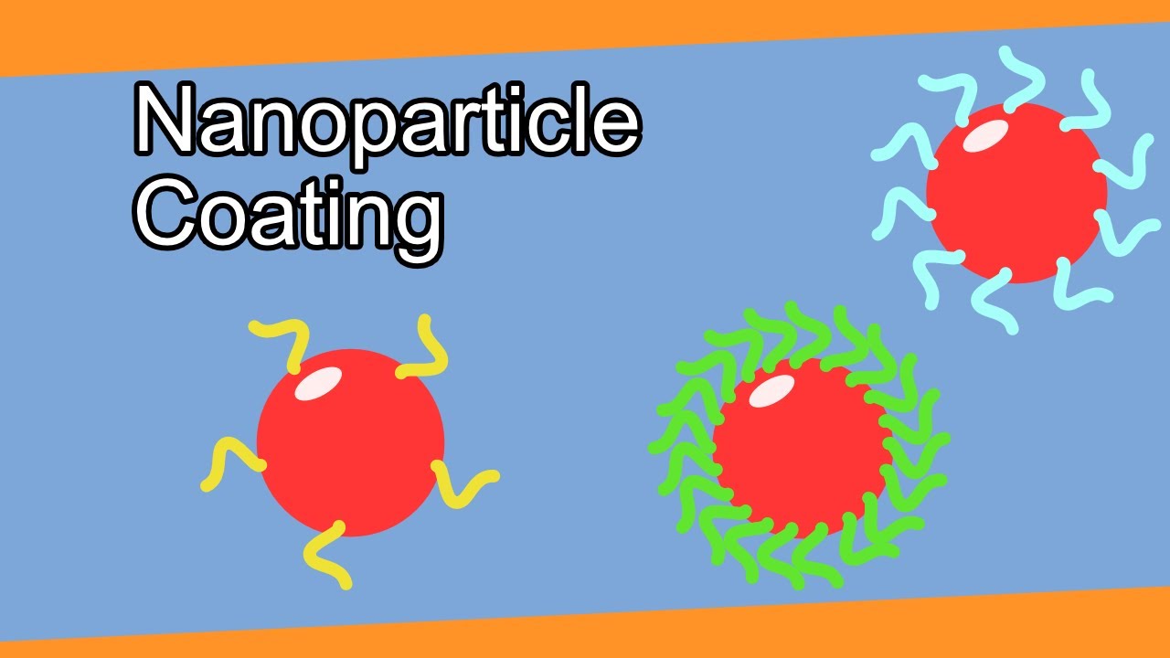 Nanoparticle Coating | Particles 101