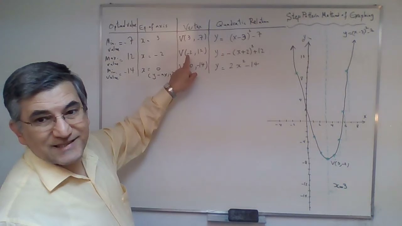 Chapter 5 - Transformations: S.P. Graphing Method Sec.5 | MPM2D1 - Principles of Mathematics 10