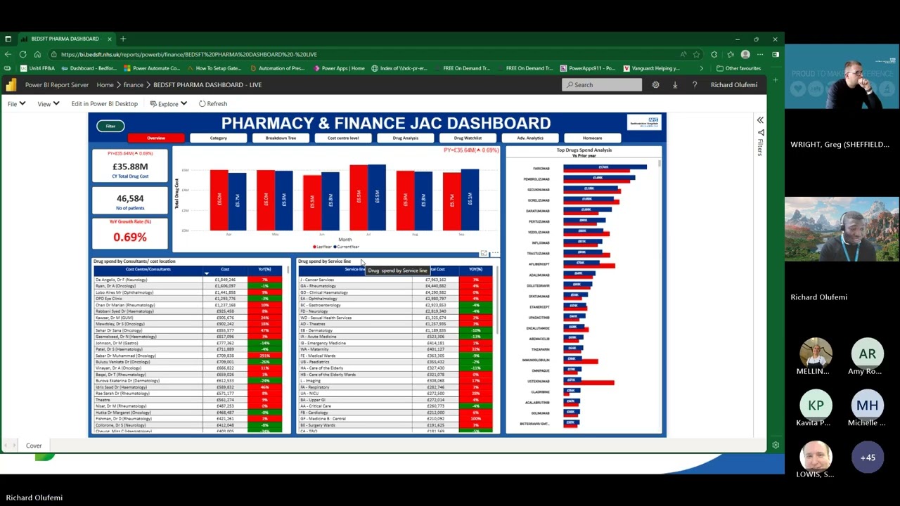 Сессия по презентации инноваций: Аптека JAC и финансовая панель управления PowerBi — 9 октября 20...