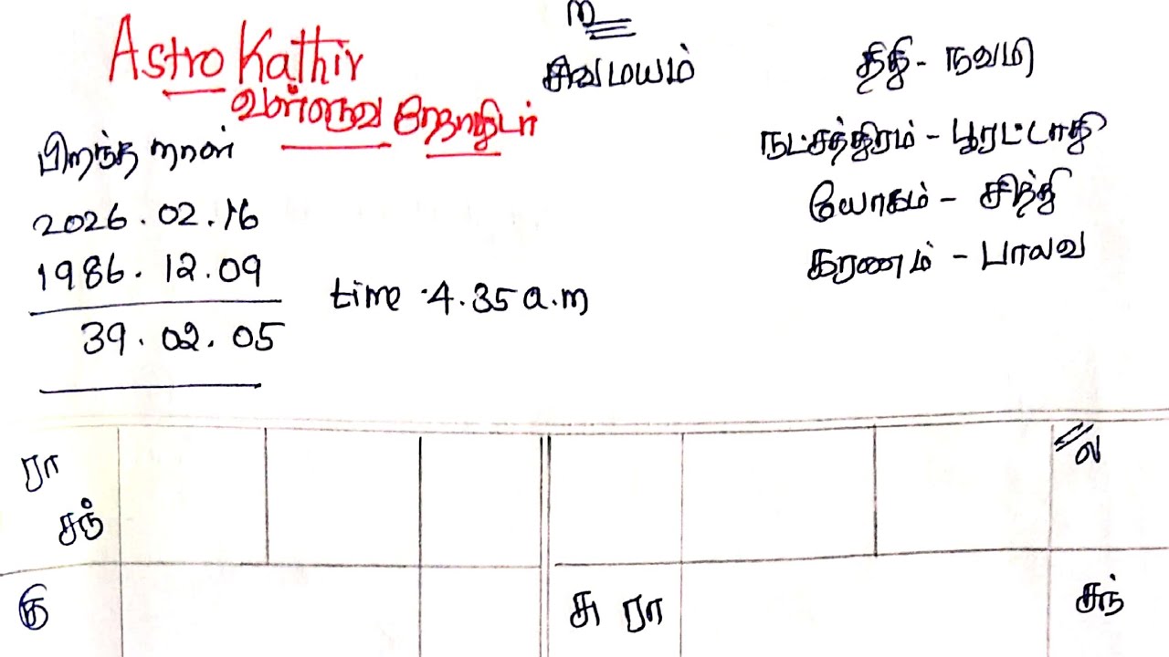 விபத்து ஏற்படும் என கணித்த ஜாதகம்#astrology#astrology#horoscope#accident#bike accident#tranding#