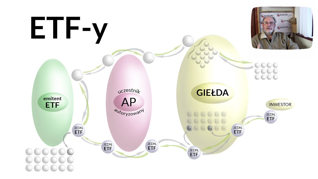 Czym są ETFy? | Giełda po luCku (13)