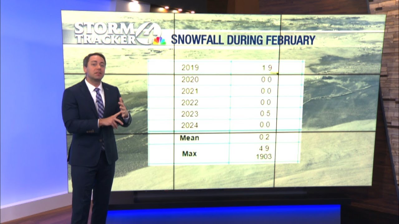 CLIMATE MATTERS: Could we break all-time record for rainfall in February?