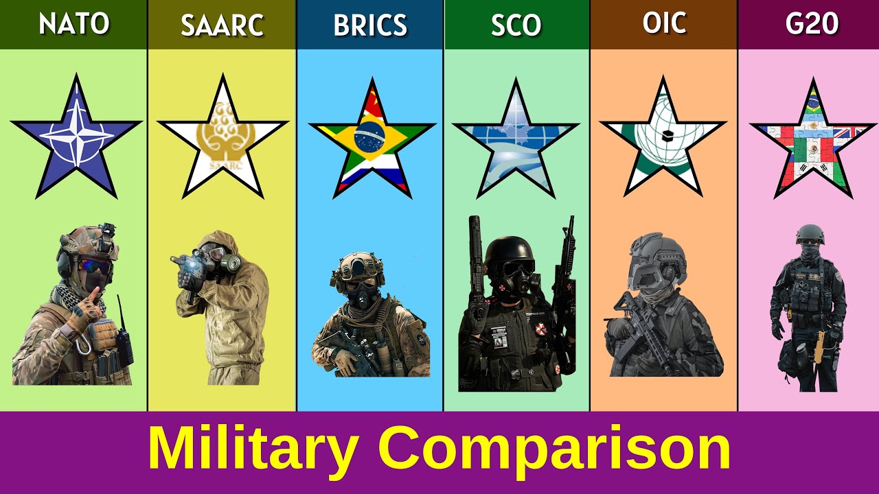 NATO vs SAARC vs BRICS vs SCO vs OIC vs G20 Military Power Comparison 2023 | NATO vs BRICS | CF