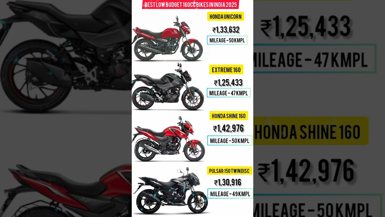 Best Low Budget 160cc Bikes in India 2025 #Best160ccBikes #160ccBikesIndia #LowBudgetBikes