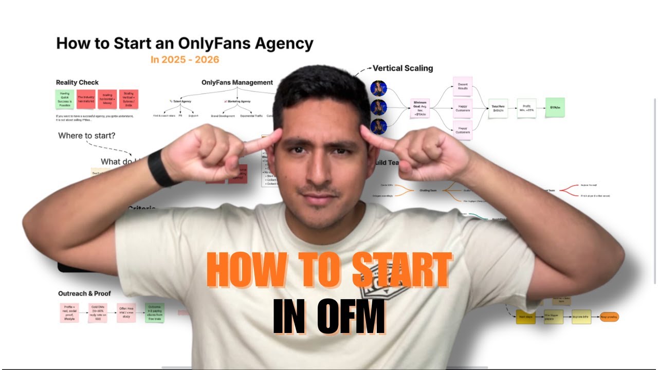 OnlyFans Management Agency 2026: Complete Beginner’s Guide (Step by Step) - OFM