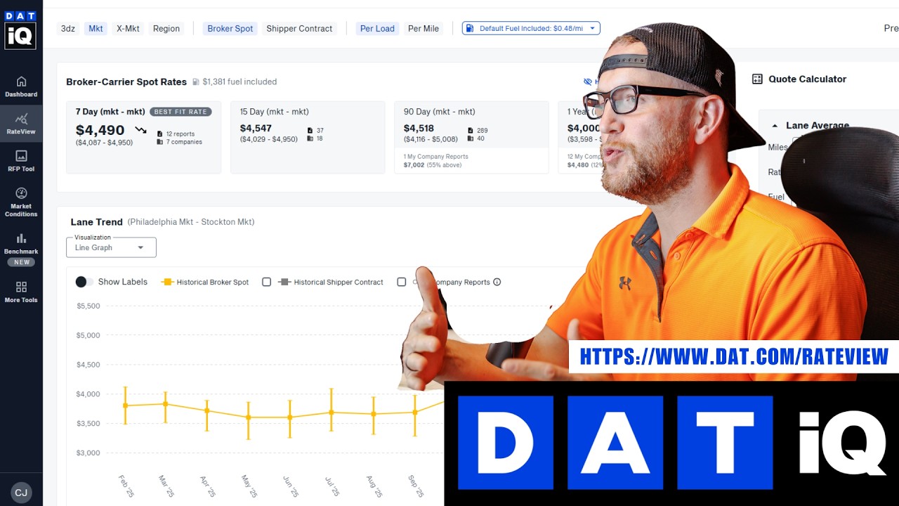 03/04/2026 | DAT iQ Dry Van Lane Analysis
