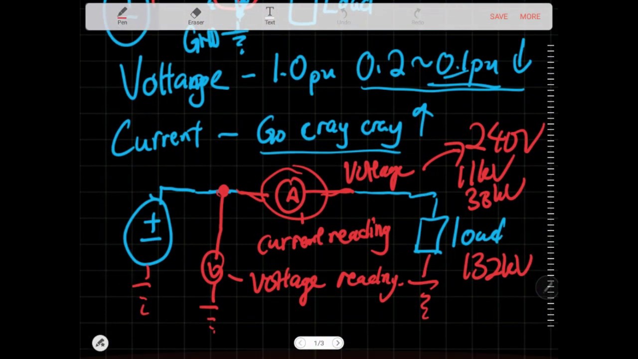 Power System Protection 02 - Current Transformer and Voltage Transformer [FastEngineering]
