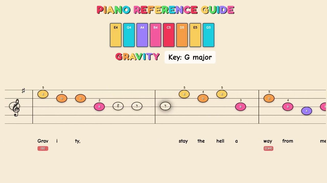 Gravity - John Mayer | Easy Piano Tutorial for Kids - Beginner Color Sheet Music