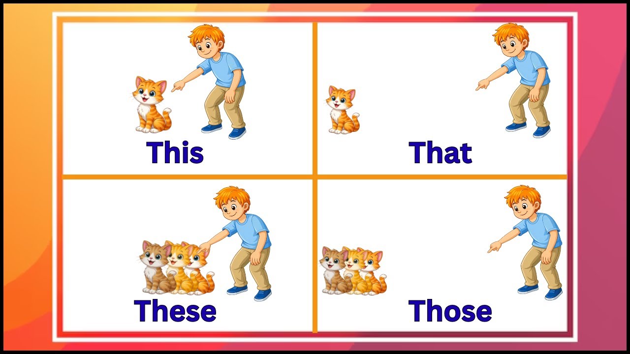 This, That, These & Those | English Grammar for kids
