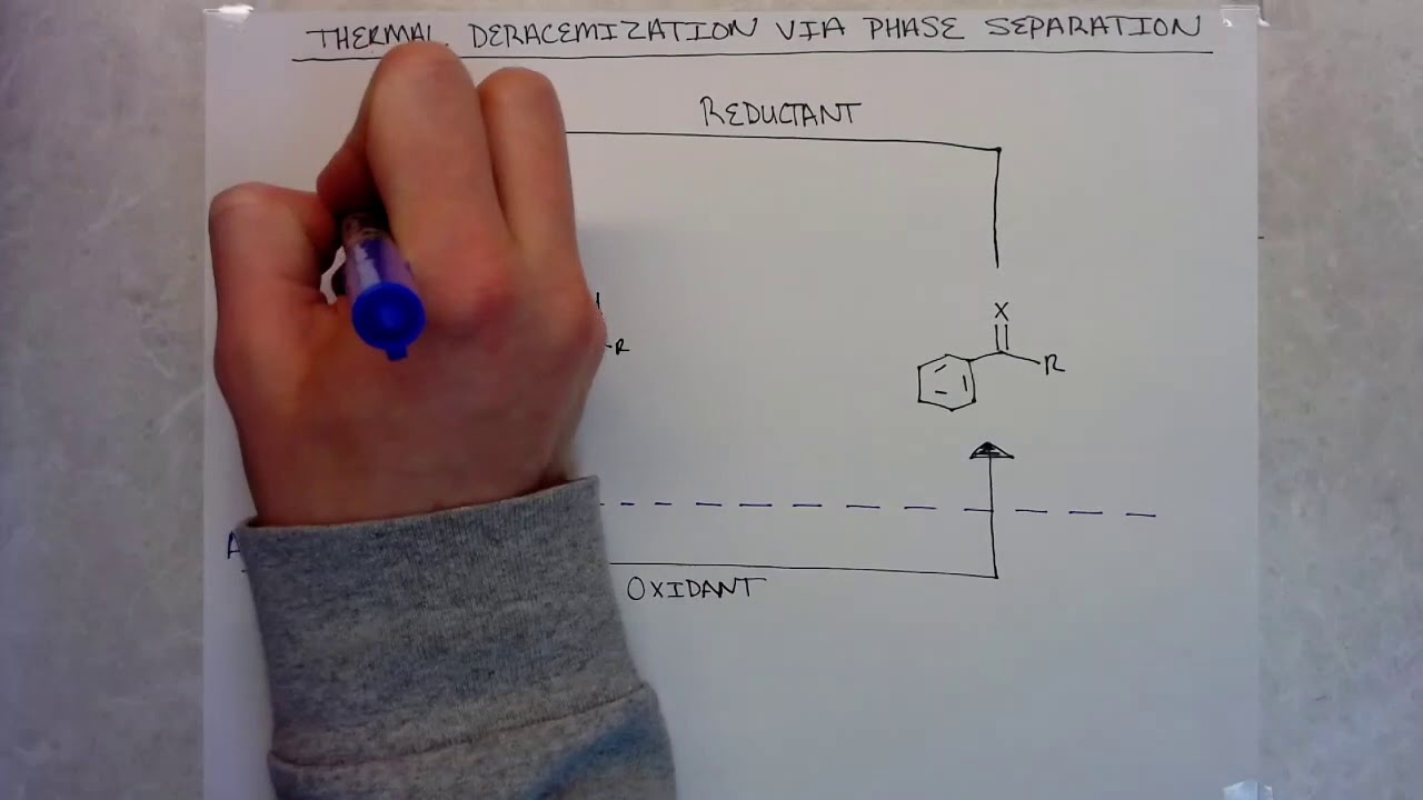 Photocatalytic Deracemization