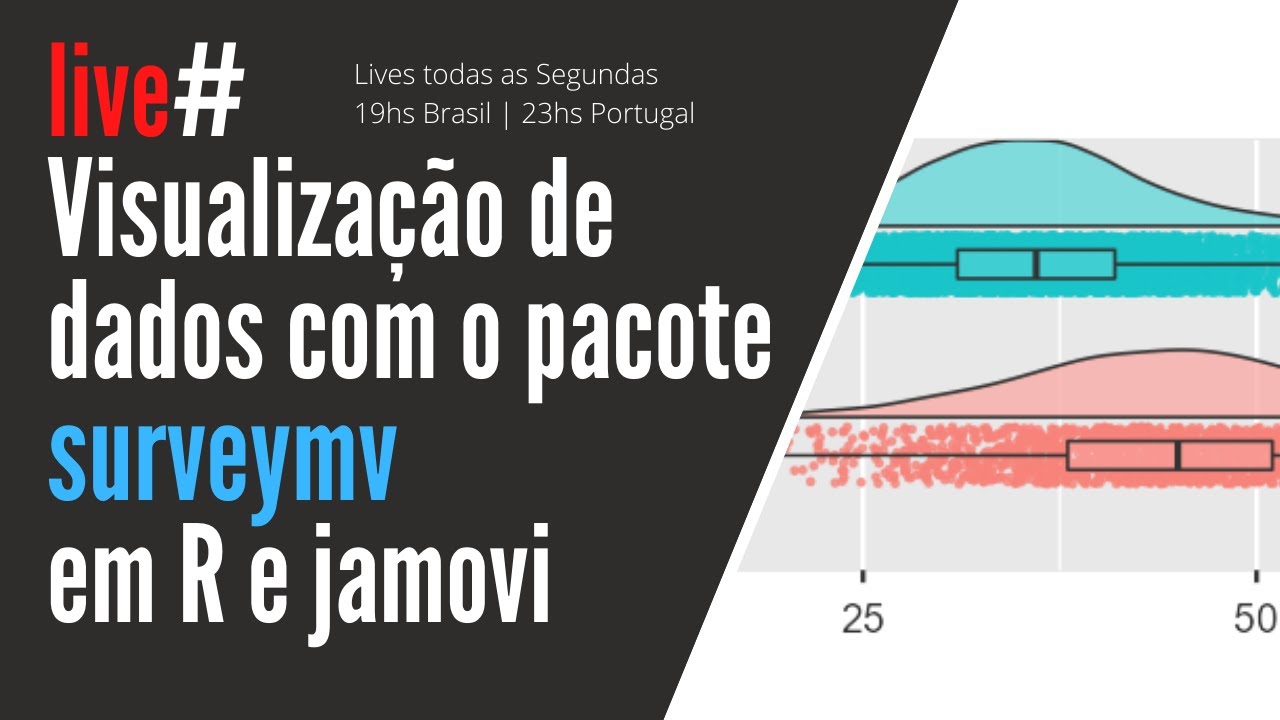 Visualização de dados com o pacote surveymv, no jamovi e no R