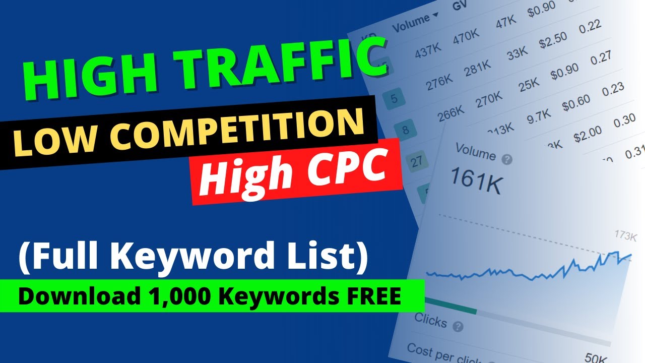 Find Low Competition Keyword With High Traffic in 2022 | Get High Traffic Keyword List Free