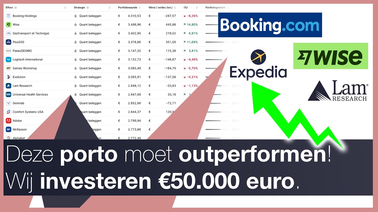 Booking, Adobe, Expedia, Wise, Lam Research... aandelen uit onze Big Data porto